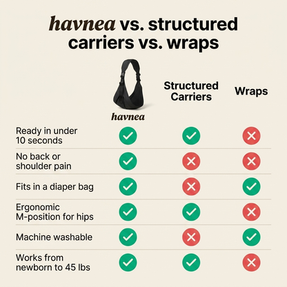 The Havnea Sling